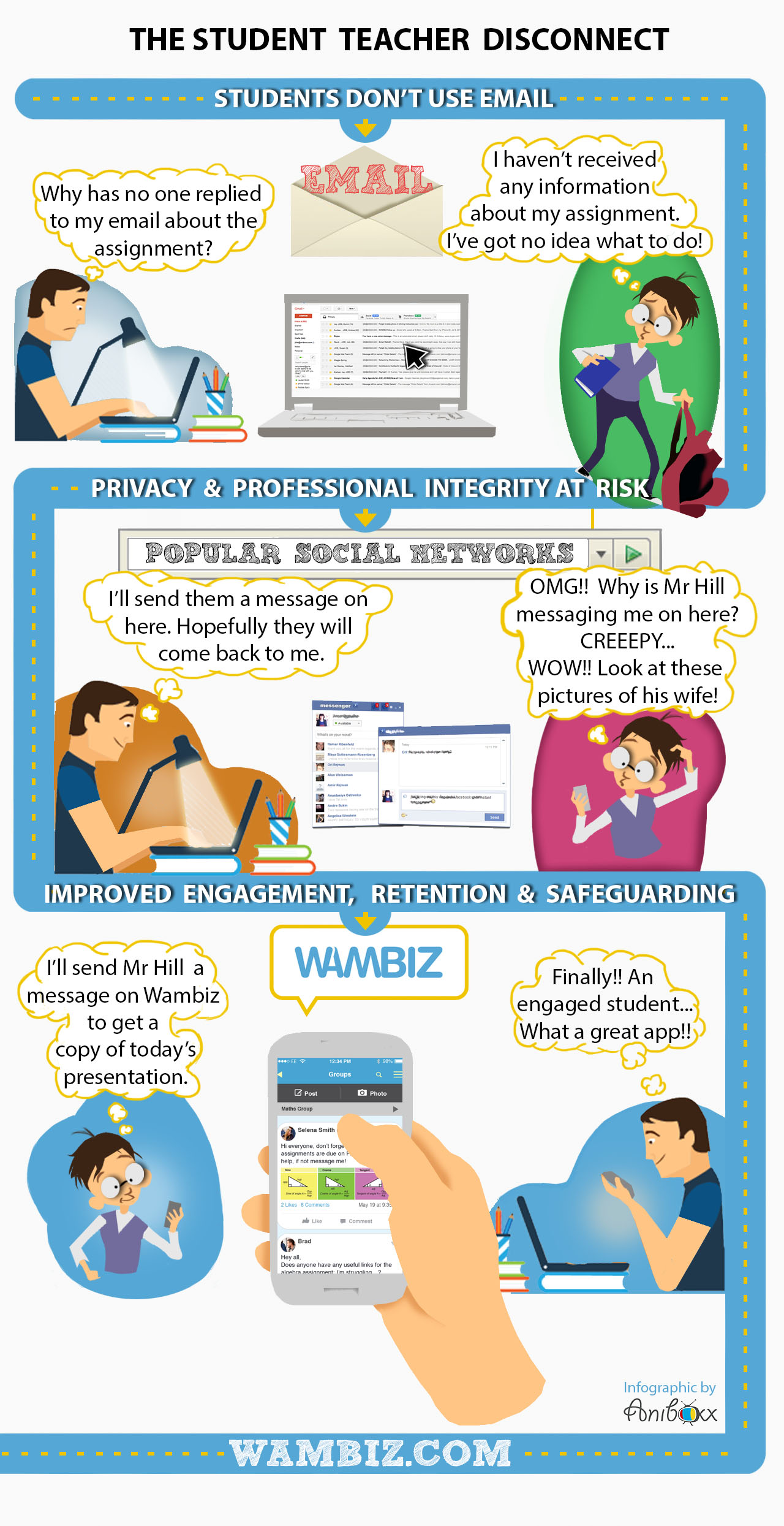 Wambiz Infographic