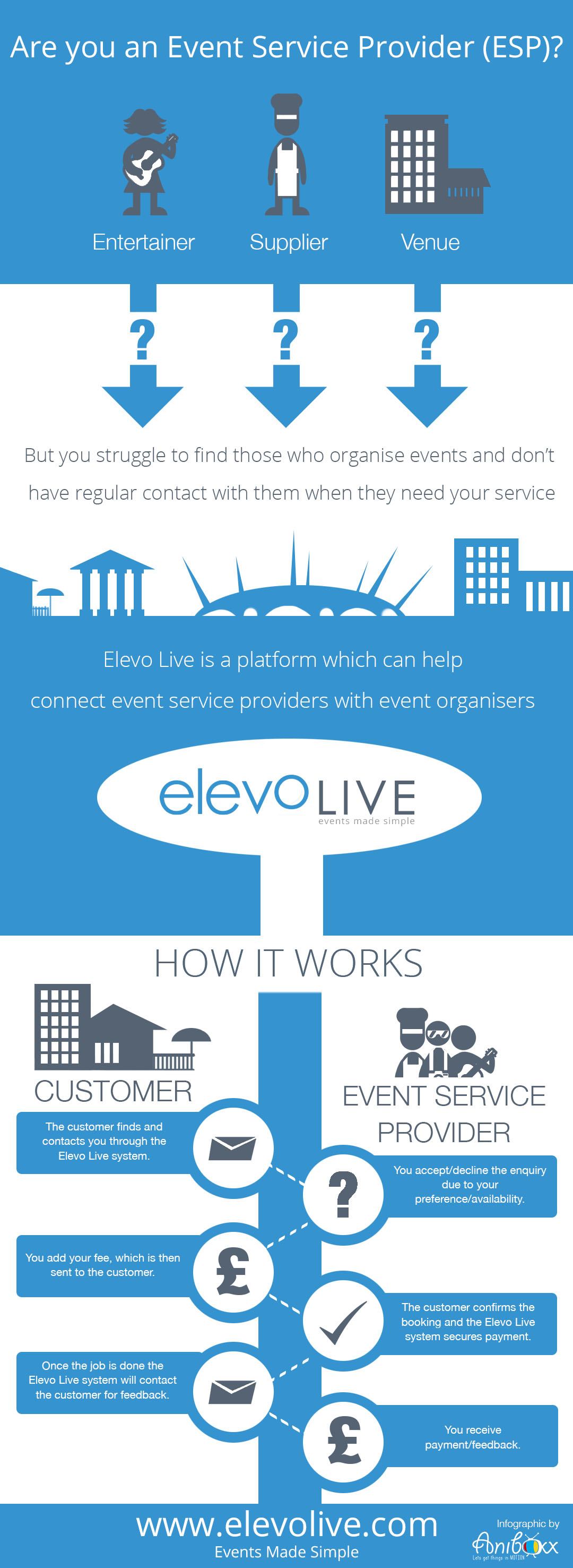 Elevolive Infographic
